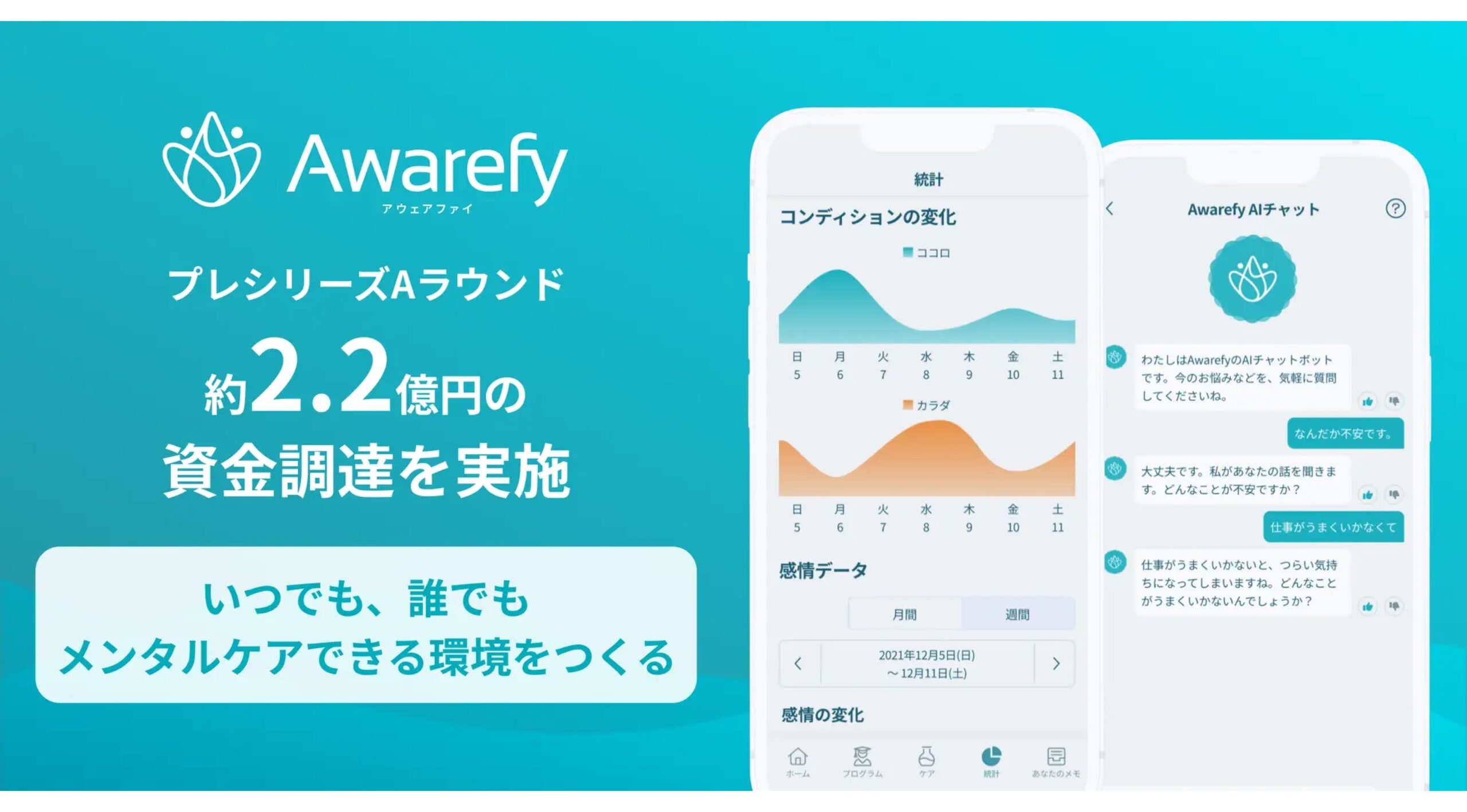 デジタル・メンタル・プラットフォーム運営「Awarefy」、約2.2億円調達しAI活用を強化