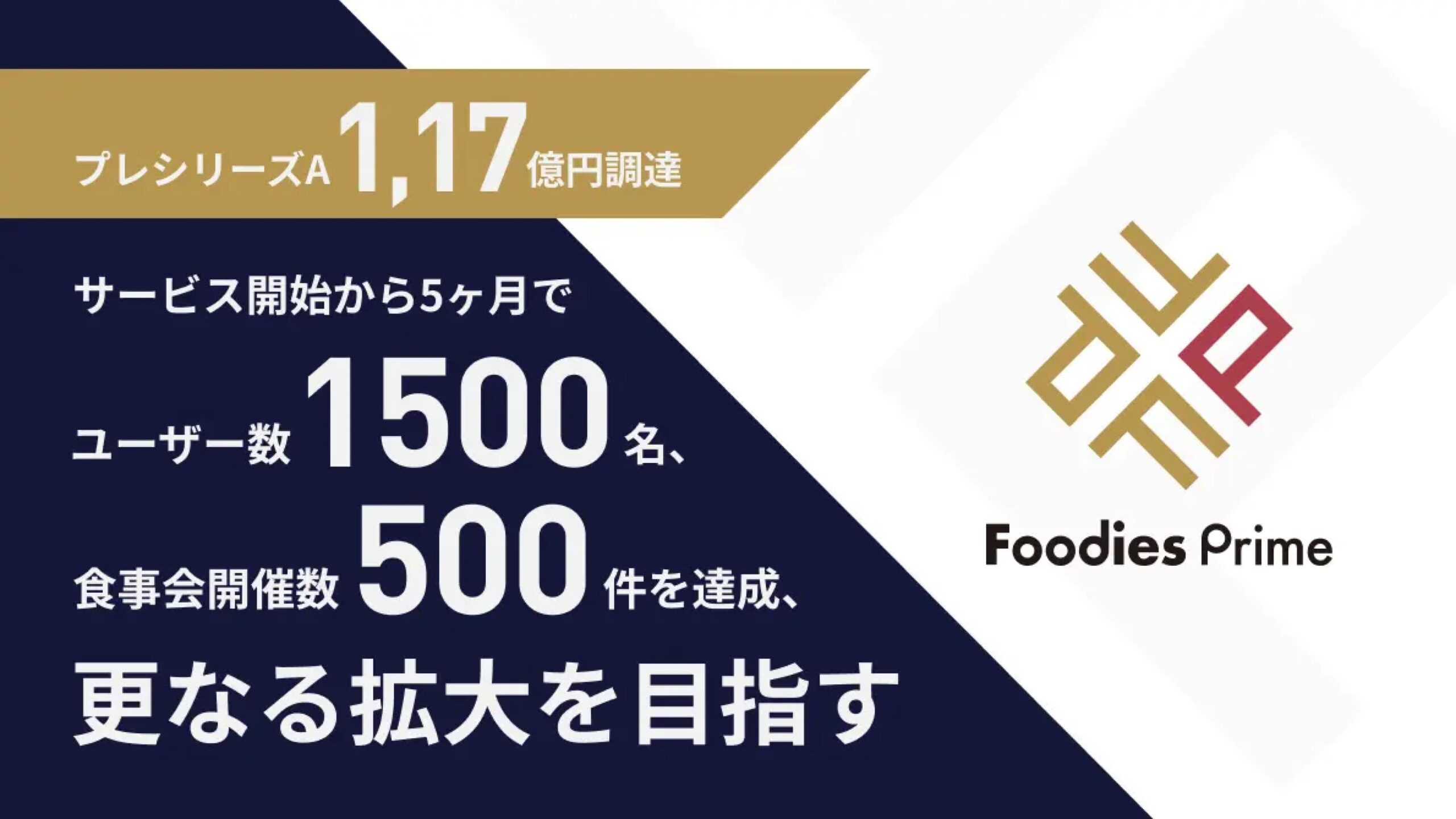 予約困難な人気飲食店の同席者を探せるフーディー特化型SNSを運用する株式会社Foodies PrimeがプレシリーズAにて総額1.17億円の資金調達