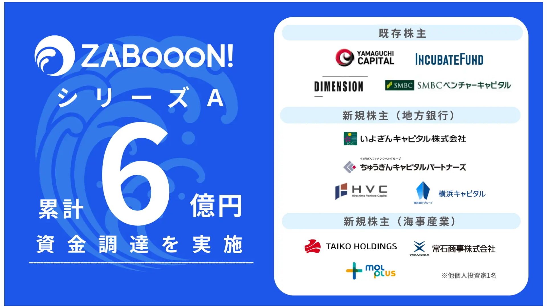 船舶管理プラットフォーム「MARITIME 7」を提供する株式会社ザブーンがシリーズAラウンドにて3億9,000万円の資金調達を実施ー累計調達額は6億円に