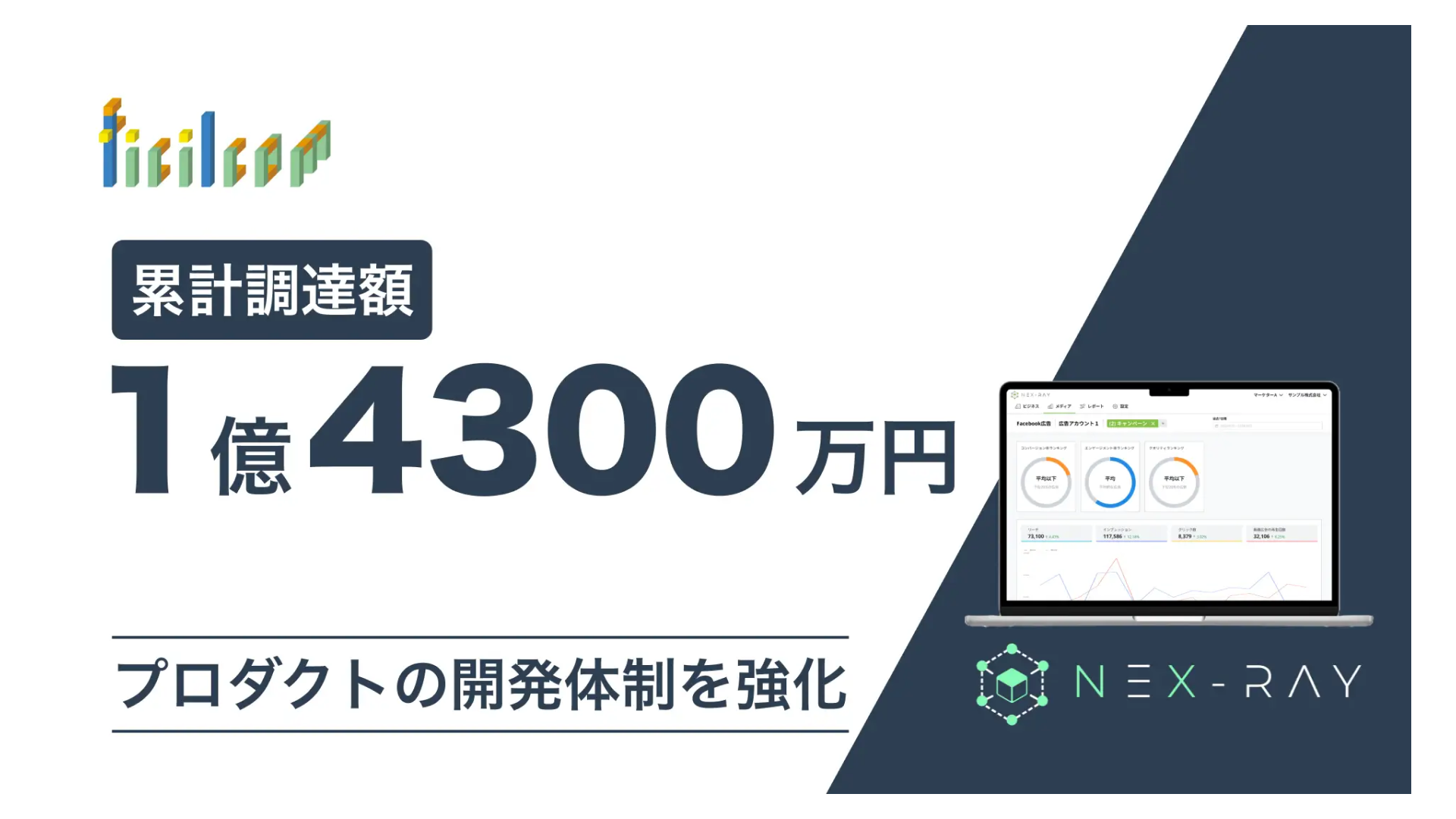 マーケティングSaaS「NeX-Ray」を開発するフィシルコム株式会社、1億4,300万円の資金調達を実施