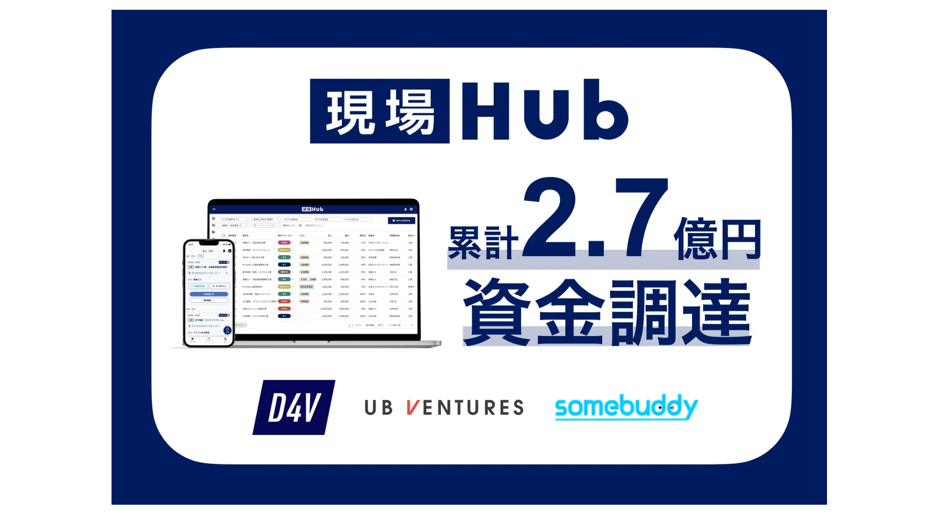 工事・メンテナンス会社に特化した業務管理システム『現場Hub』を運営する現場Hub株式会社、プレシリーズAラウンドにて1億5,000万円の資金調達を実施