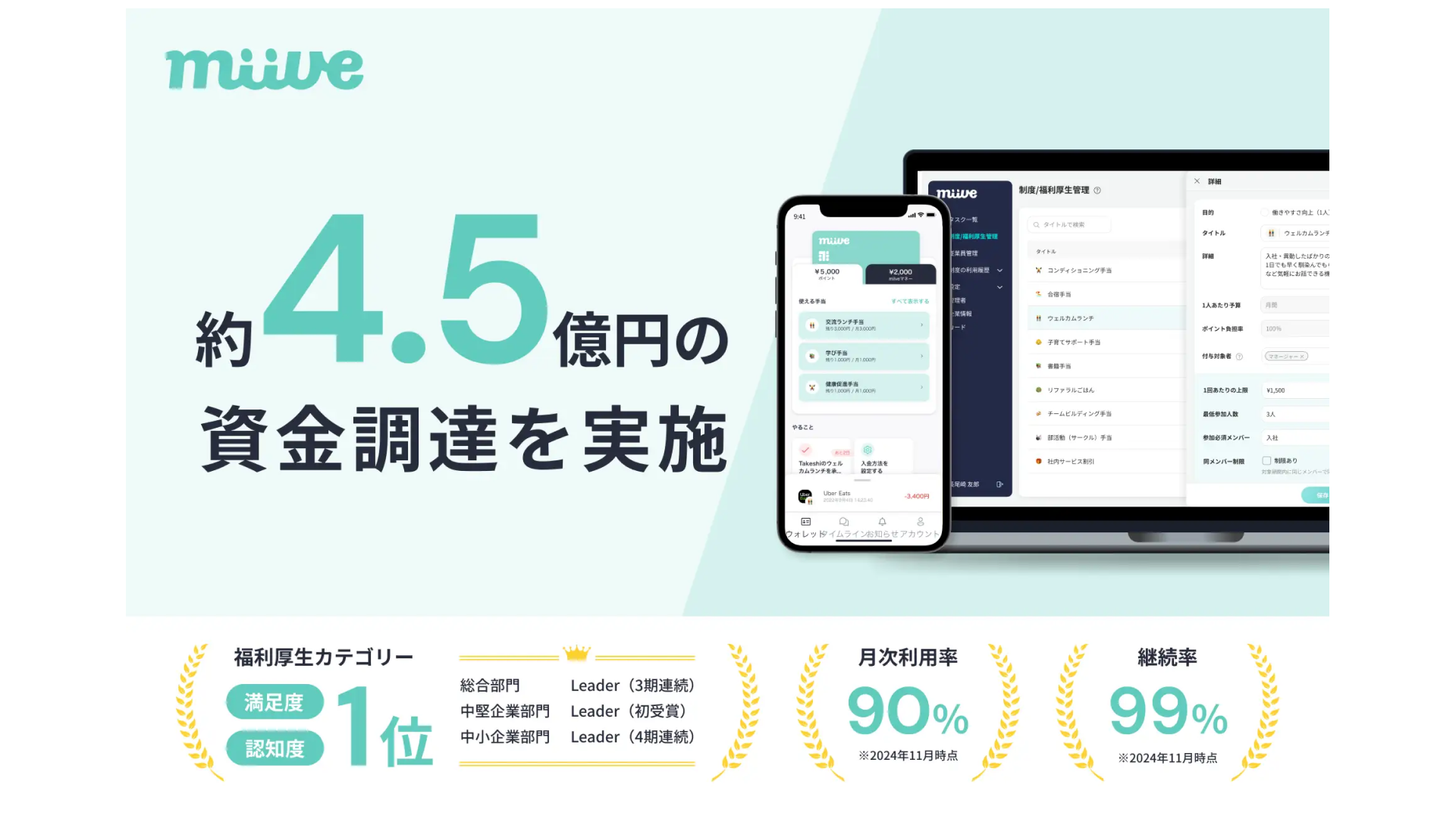 VISAカードとアプリを活用したポイント型の福利厚生プラットフォーム「miive（ミーブ）」を提供する株式会社miive、約4億5,000万円の資金調達を実施